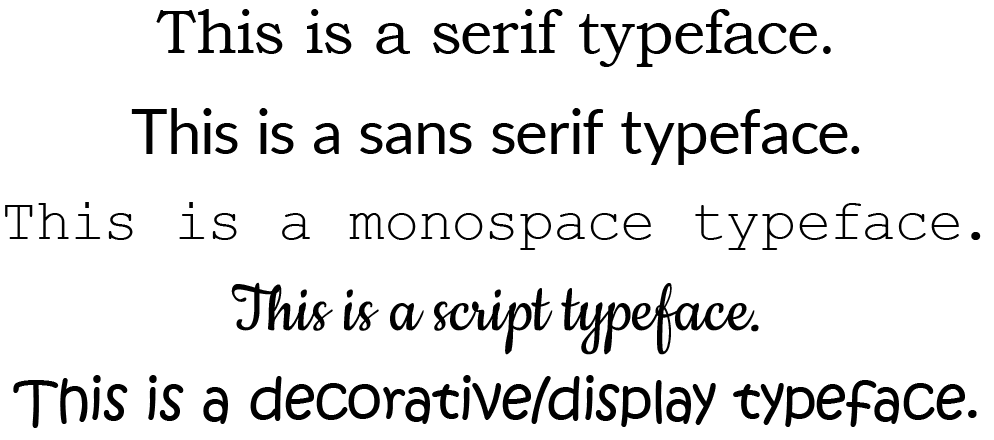 Samples of five different typefaces: serif, sans serif, monospace, script, and decorative/display.